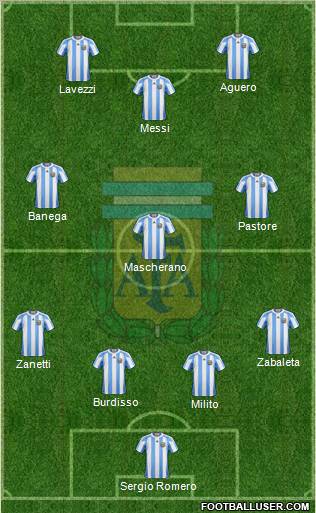 Argentina Formation 2011