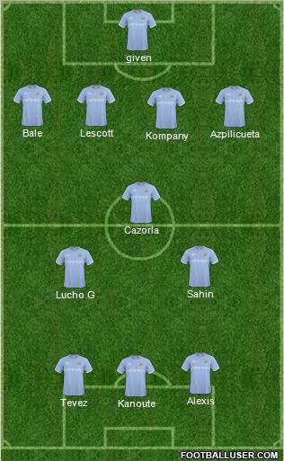Manchester City Formation 2011