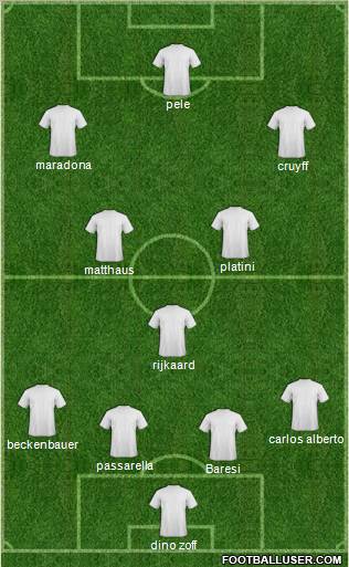 Dream Team Formation 2011