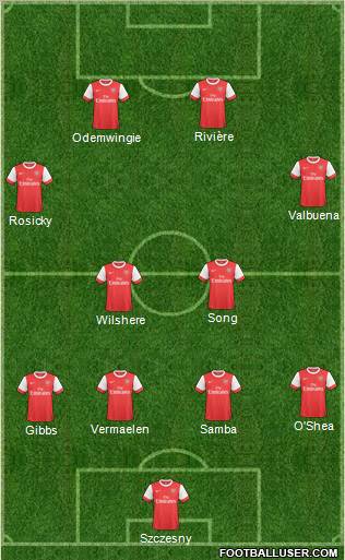 Arsenal Formation 2011