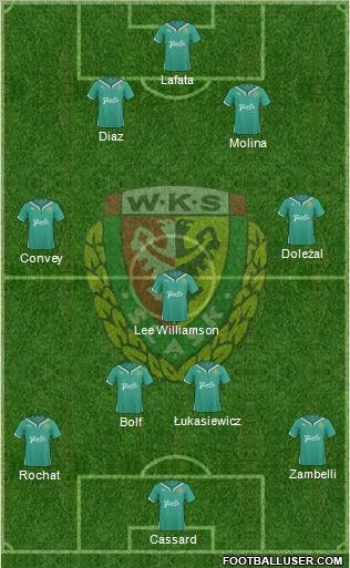 WKS Slask Wroclaw Formation 2011