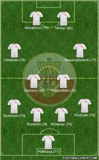 Poland Formation 2011
