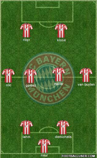 FC Bayern München Formation 2011