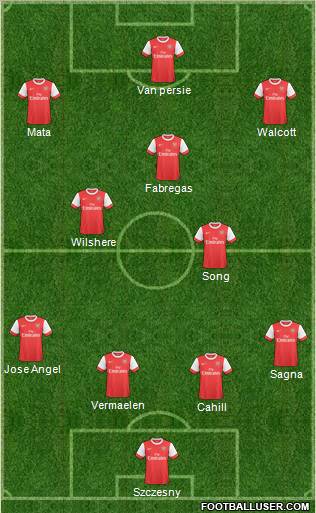 Arsenal Formation 2011
