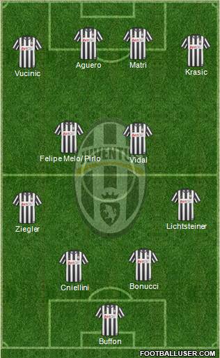 Juventus Formation 2011