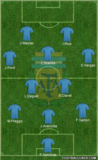 Argentina Formation 2011