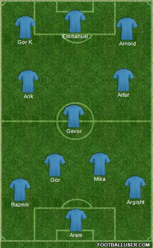 Champions League Team Formation 2011