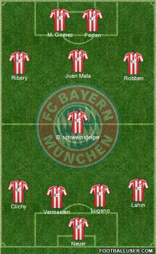 FC Bayern München Formation 2011