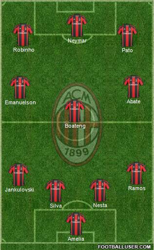 A.C. Milan Formation 2011