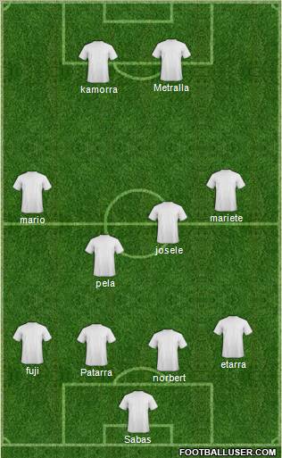Fifa Team Formation 2011
