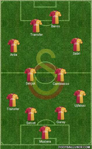 Galatasaray SK Formation 2011