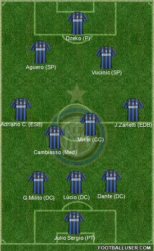 F.C. Internazionale Formation 2011