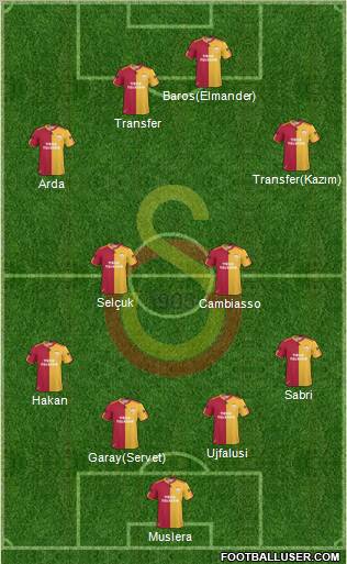 Galatasaray SK Formation 2011