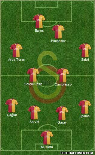 Galatasaray SK Formation 2011