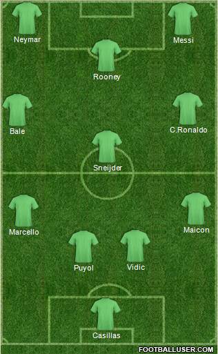 Dream Team Formation 2011