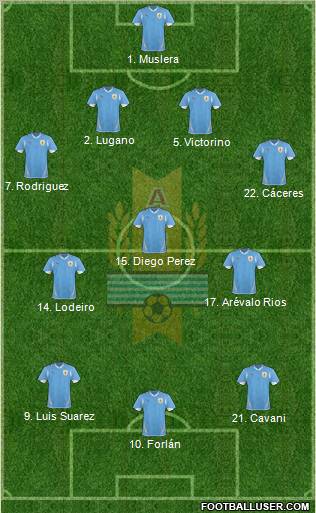 Uruguay football formation