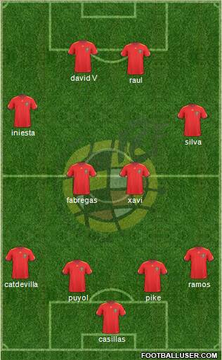 Spain Formation 2011