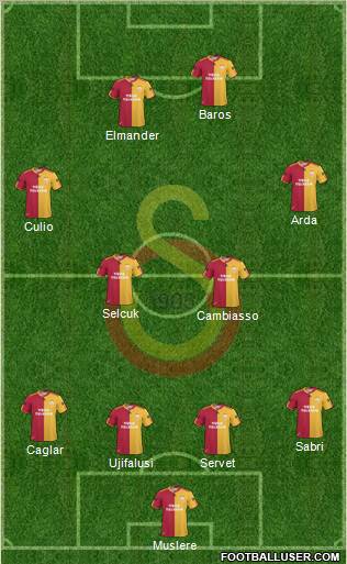 Galatasaray SK Formation 2011