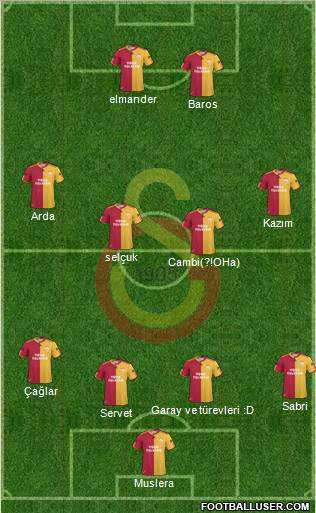 Galatasaray SK Formation 2011