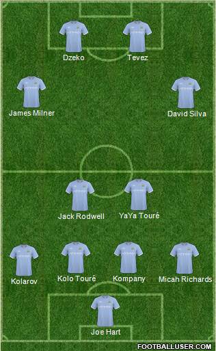 Manchester City Formation 2011