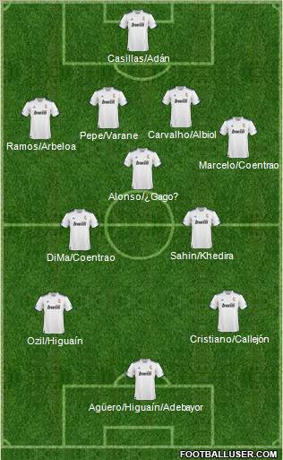 R. Madrid Castilla Formation 2011