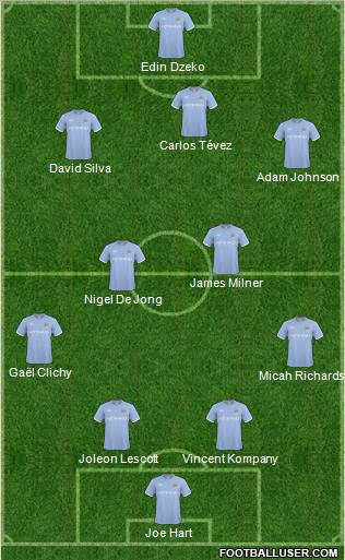 Manchester City Formation 2011