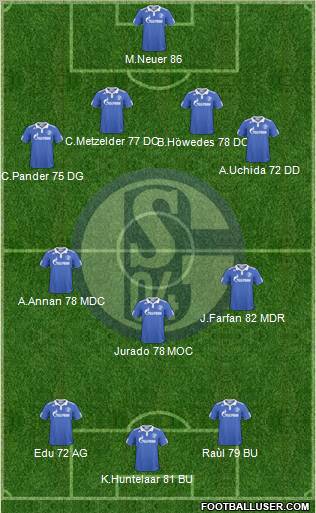 FC Schalke 04 Formation 2011