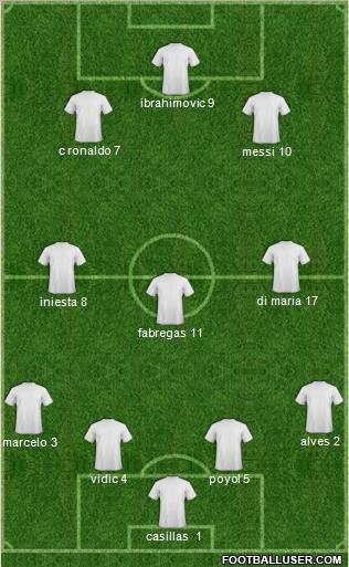 Champions League Team Formation 2011