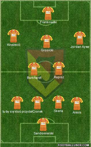 Jagiellonia Bialystok 4-2-3-1 football formation