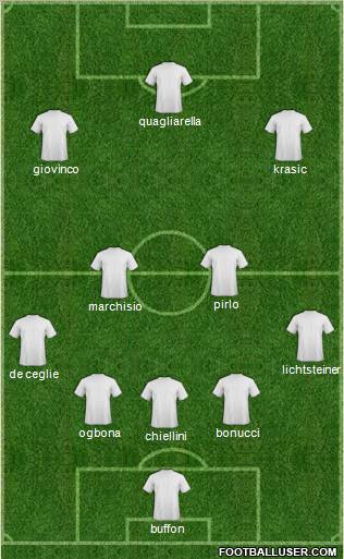 Champions League Team Formation 2011