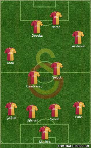Galatasaray SK Formation 2011