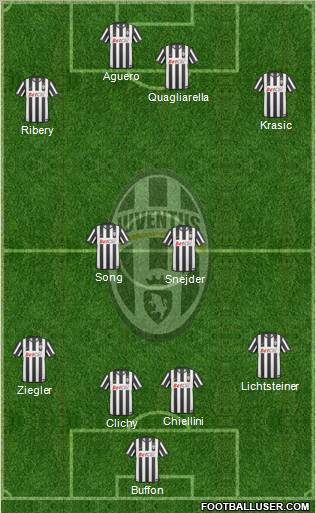 Juventus Formation 2011