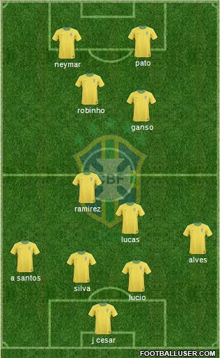 Brazil Formation 2011