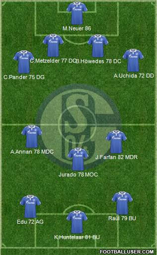 FC Schalke 04 Formation 2011