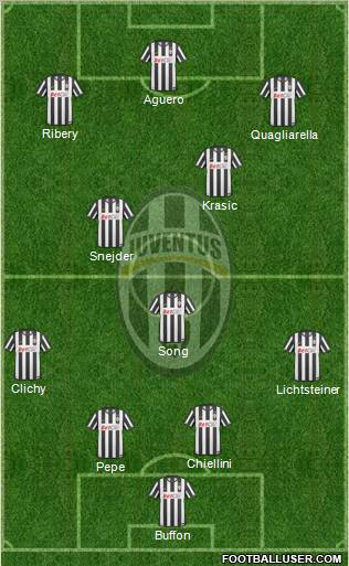 Juventus Formation 2011