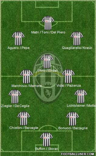 Juventus Formation 2011