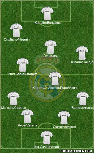 Real Madrid C.F. Formation 2011