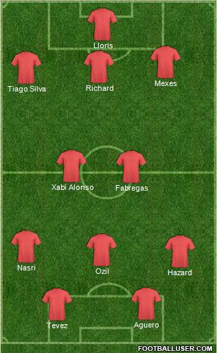 Fifa Team Formation 2011