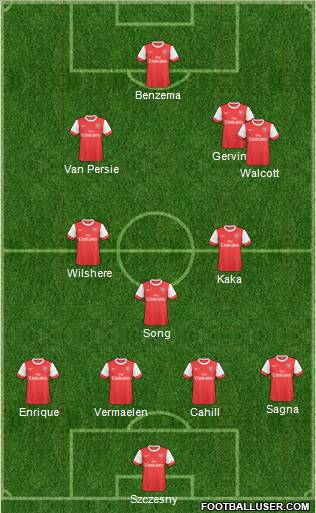 Arsenal Formation 2011