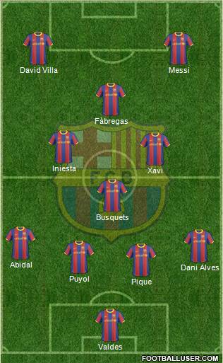 F.C. Barcelona Formation 2011
