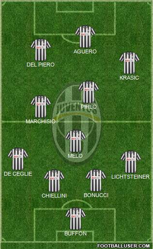 Juventus Formation 2011