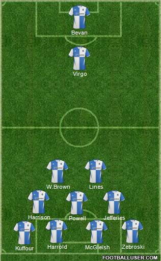 Bristol Rovers Formation 2011