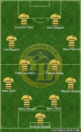 BSC Young Boys Formation 2011