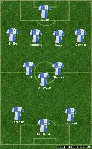 Bristol Rovers Formation 2011