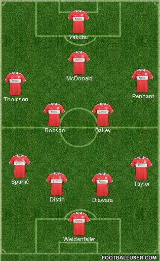 Middlesbrough football formation