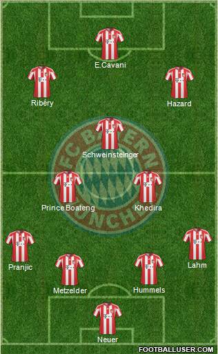 FC Bayern München Formation 2011