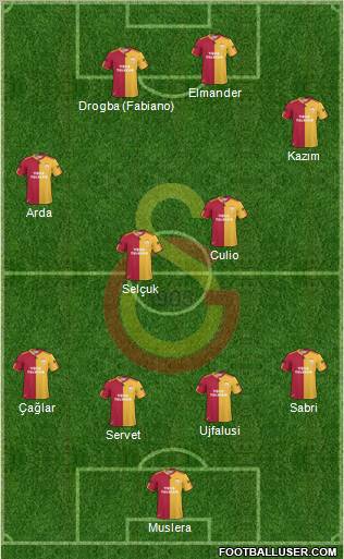 Galatasaray SK Formation 2011