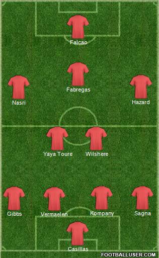Dream Team Formation 2011
