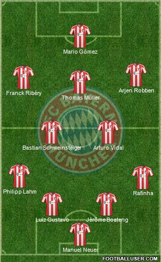 FC Bayern München Formation 2011