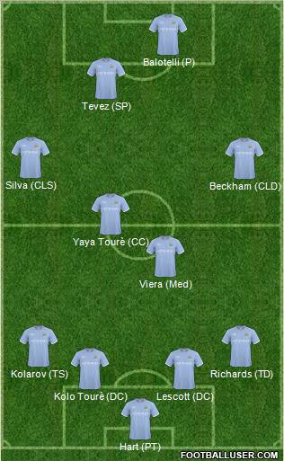 Manchester City Formation 2011